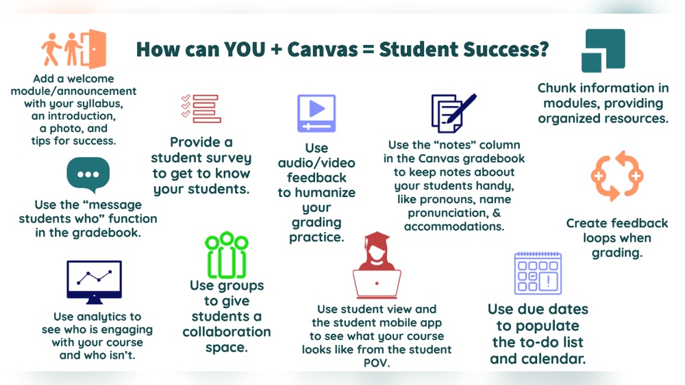 How to Use Canvas for Students
